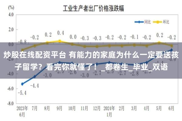 炒股在线配资平台 有能力的家庭为什么一定要送孩子留学？看完你就懂了！_都卷生_毕业_双语